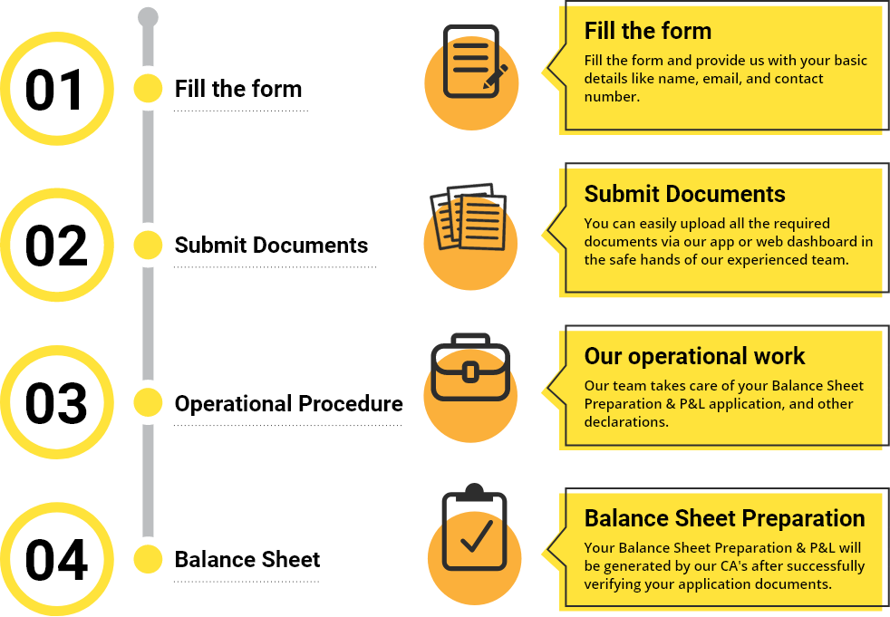 Balance-Sheet-Preparation-Steps